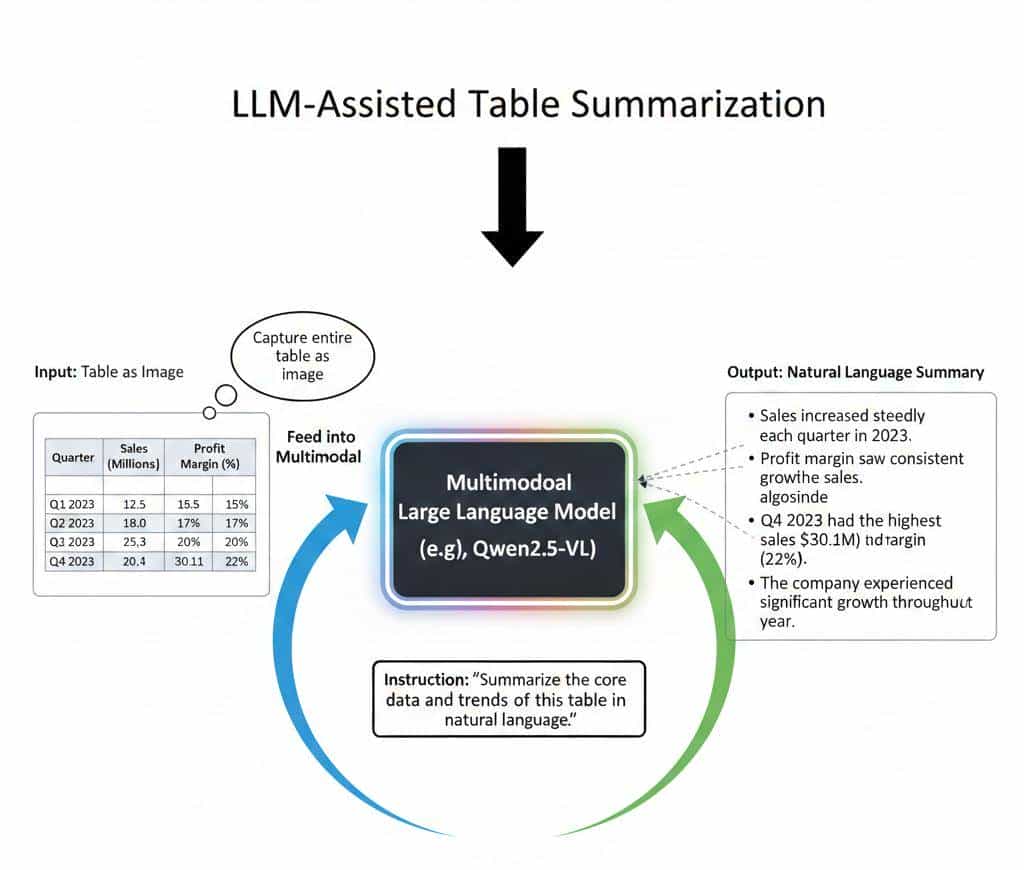 万字观止:别让RAG“失真”——“语料质量”方是企业级知识库落地的通关钥匙
