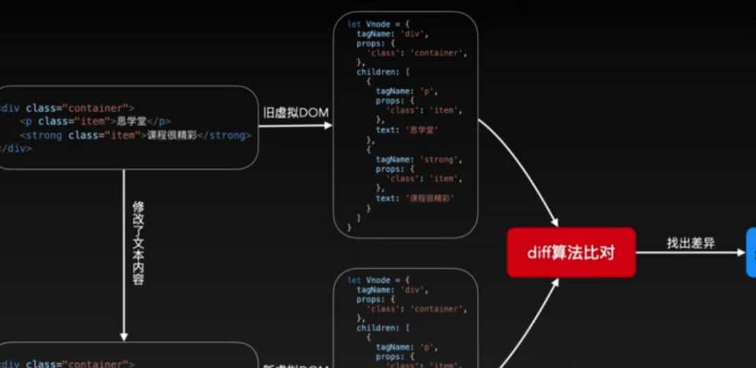 Svelte团队成员开源新框架Ripple,又一个想“改写前端”的框架?