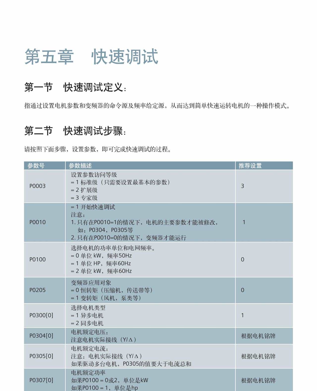 西门子M440变频器-MICROMASTER 440 简明调试指南