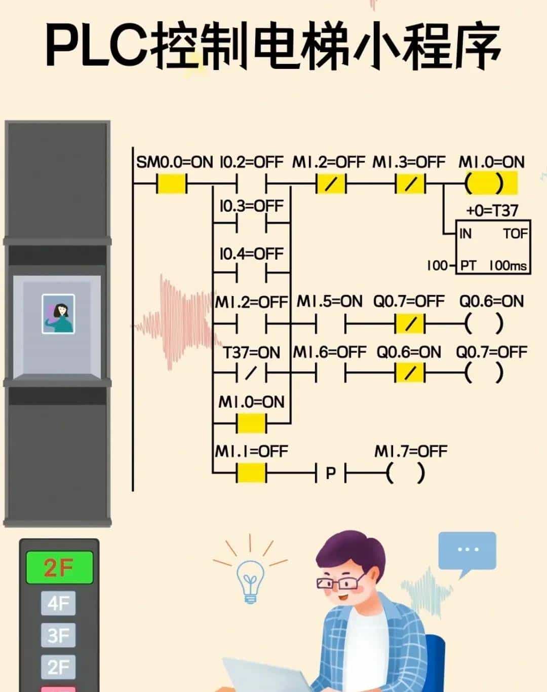 电工想工资>1.5W→收藏电工百宝箱→让你学会别人不会的电气技术