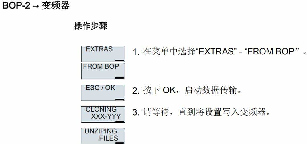 西门子变频器G120XA英文面板参数设置步骤