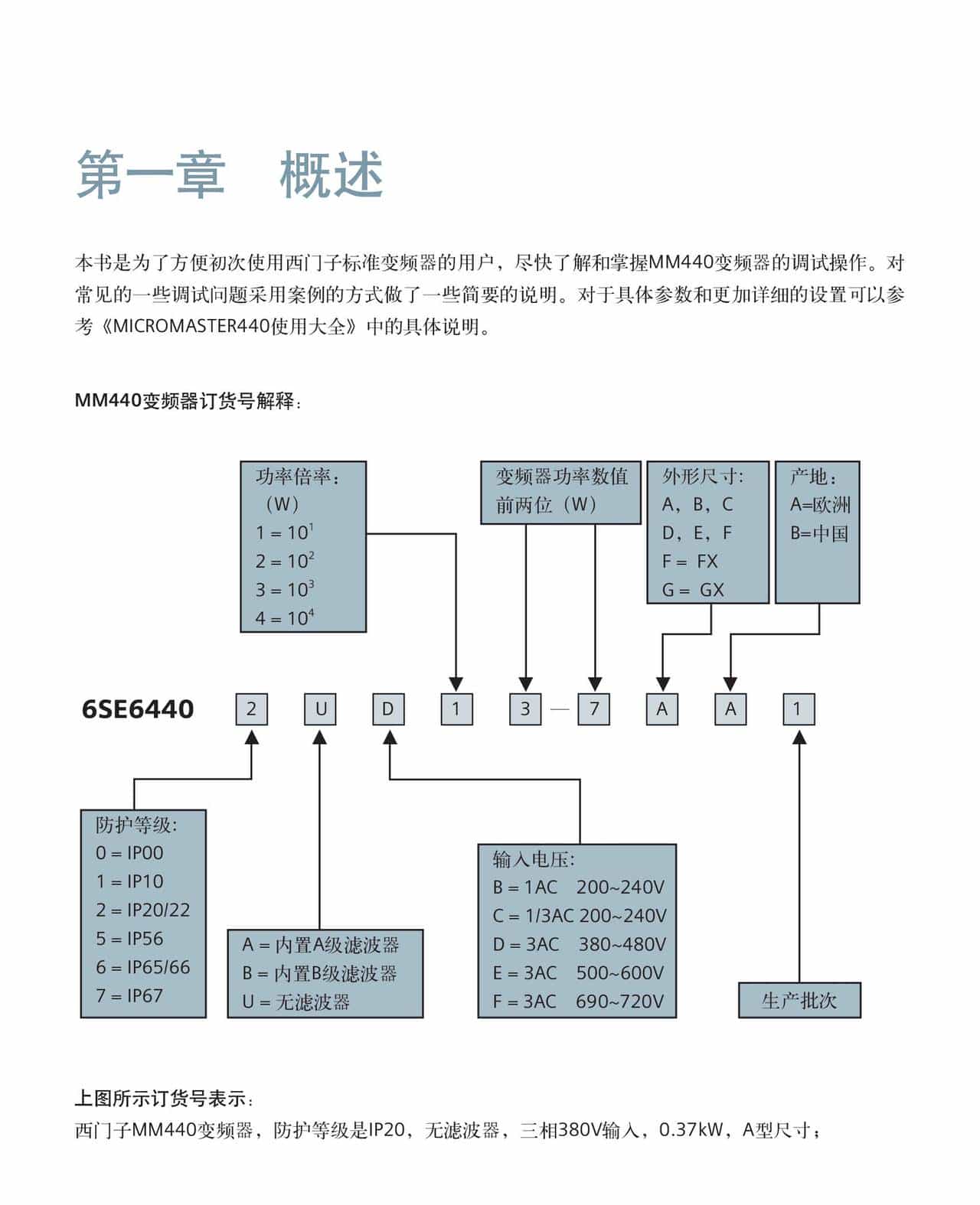 西门子M440变频器-MICROMASTER 440 简明调试指南