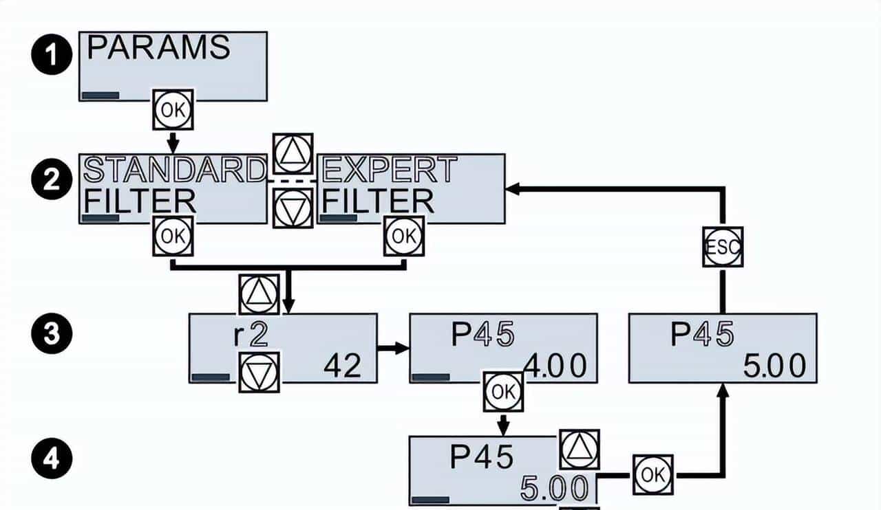 西门子G120变频器 BOP-2操作面板的使用