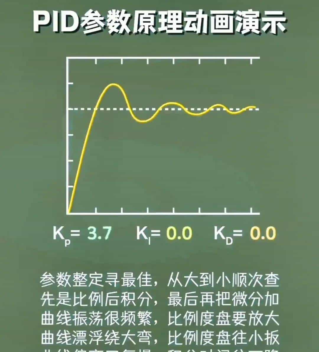 电工想工资>1.5W→收藏电工百宝箱→让你学会别人不会的电气技术
