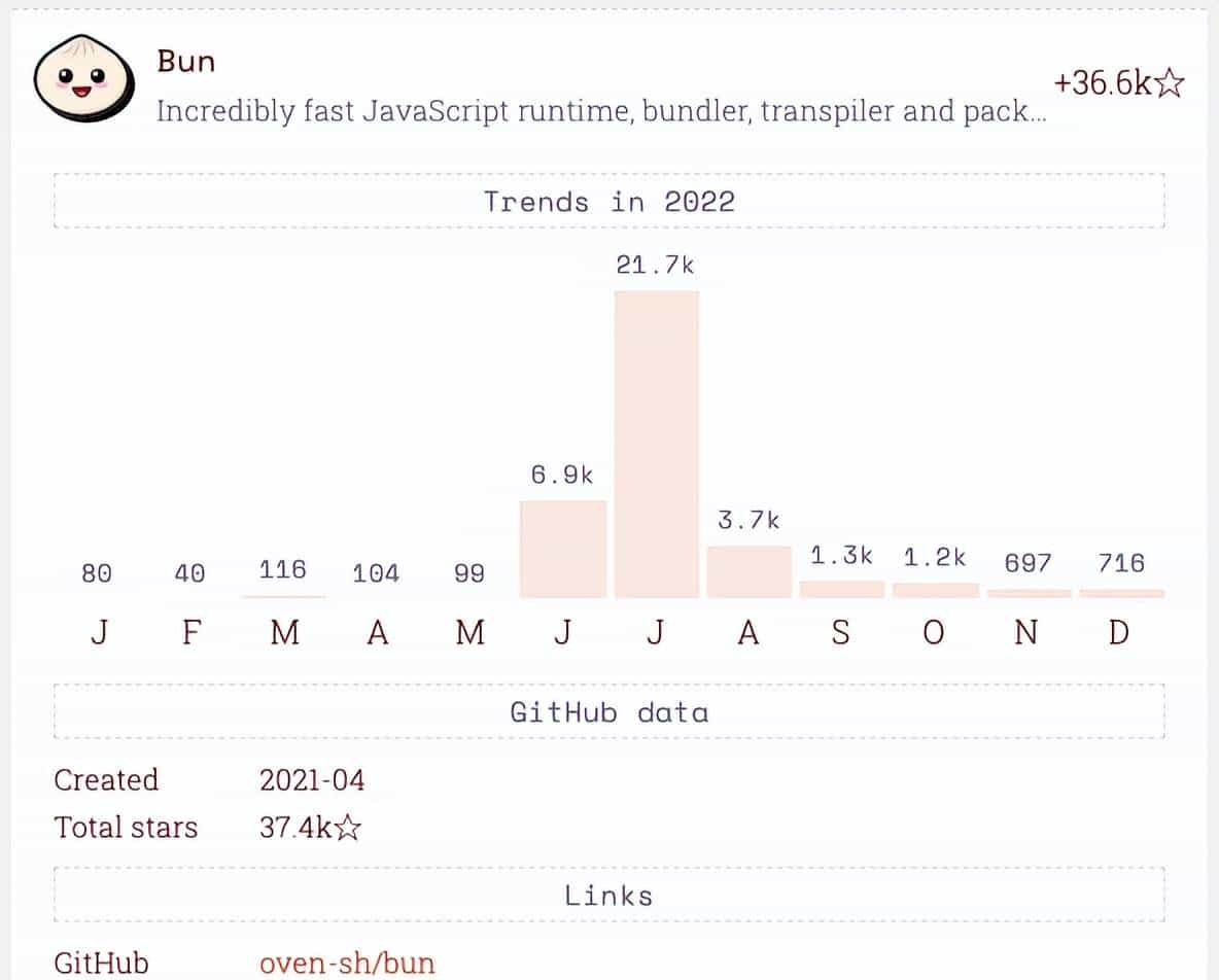 2022最受欢迎的前端开源项目