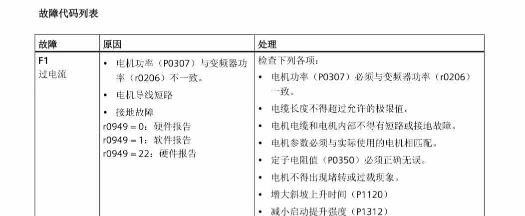 西门子变频器报警故障代码速查