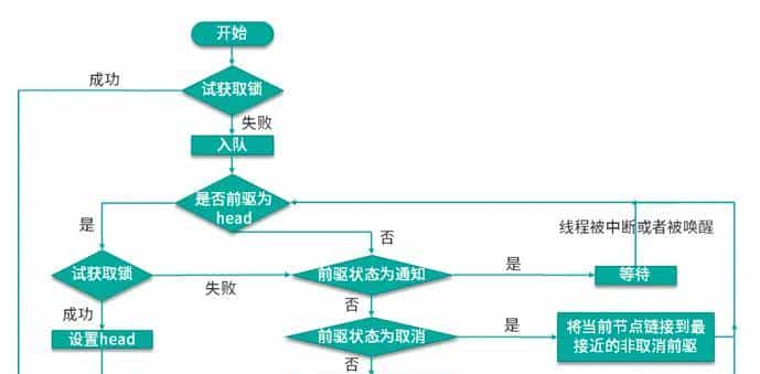 这些年背过的面试题——多线程篇