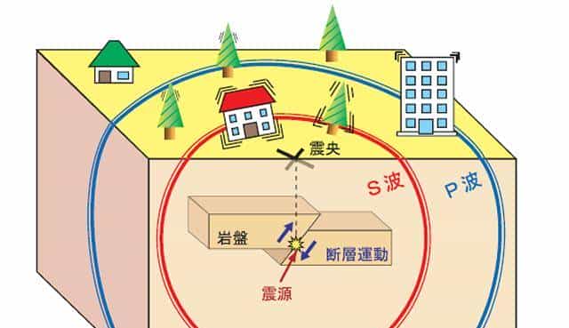 地球进入震动模式，岛国日本如何与天争命？