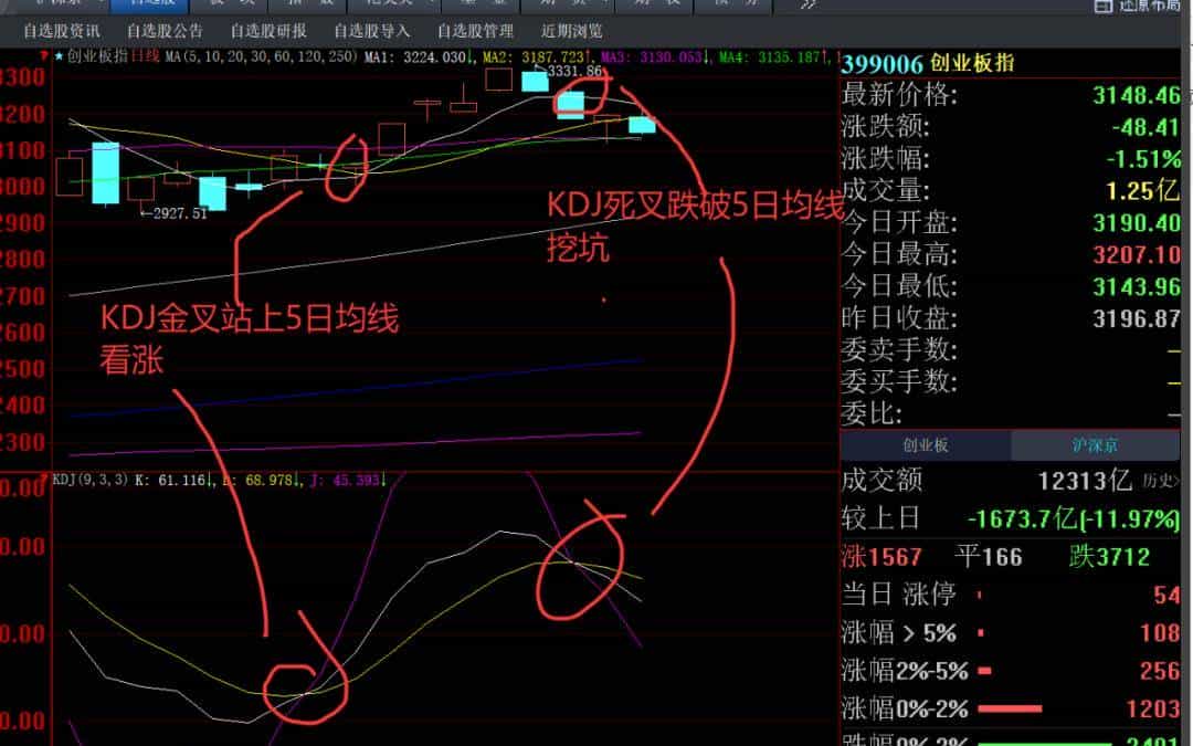 股市午评：下午会有反抽！