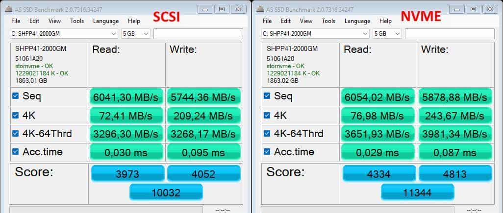原生NVMe驱动可给SSD打鸡血，上驱动后，NVMe SSD随机读写暴增85%