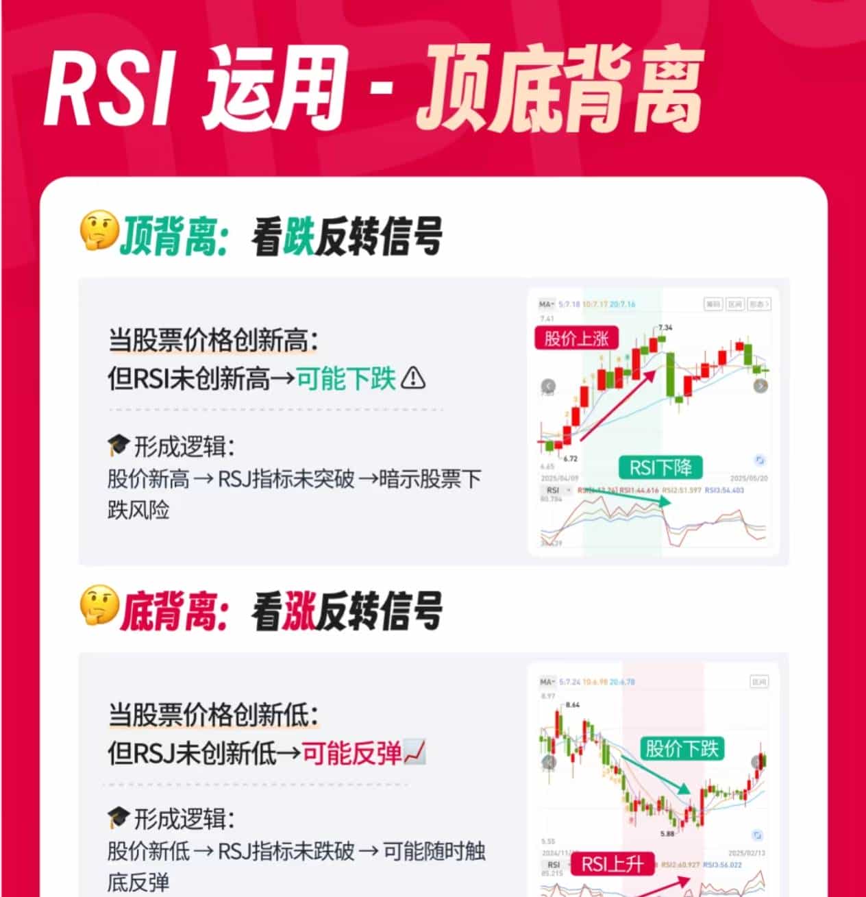 中国股市：用RSI的人太少！这指标才是主力最怕散户吃透的工具