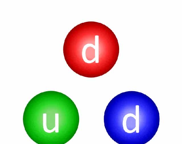 群U(1)SU(2)SU(3)__电磁力弱力强力