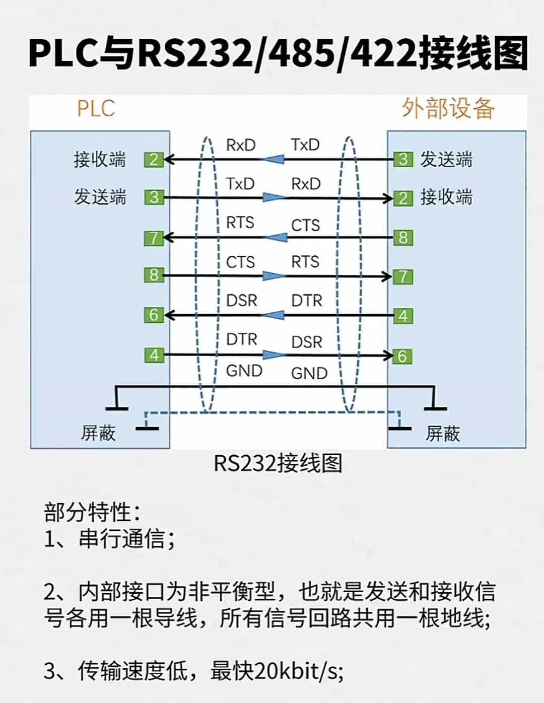 电工想工资>1.5W→收藏电工百宝箱→让你学会别人不会的电气技术