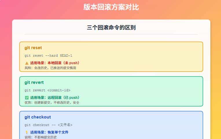 Git 救命锦囊：90% 开发者都会遇到的 4 个至暗时刻