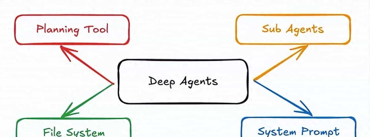 Pydantic-DeepAgents：基于 Pydantic-AI 的轻量级生产级Agent 框架