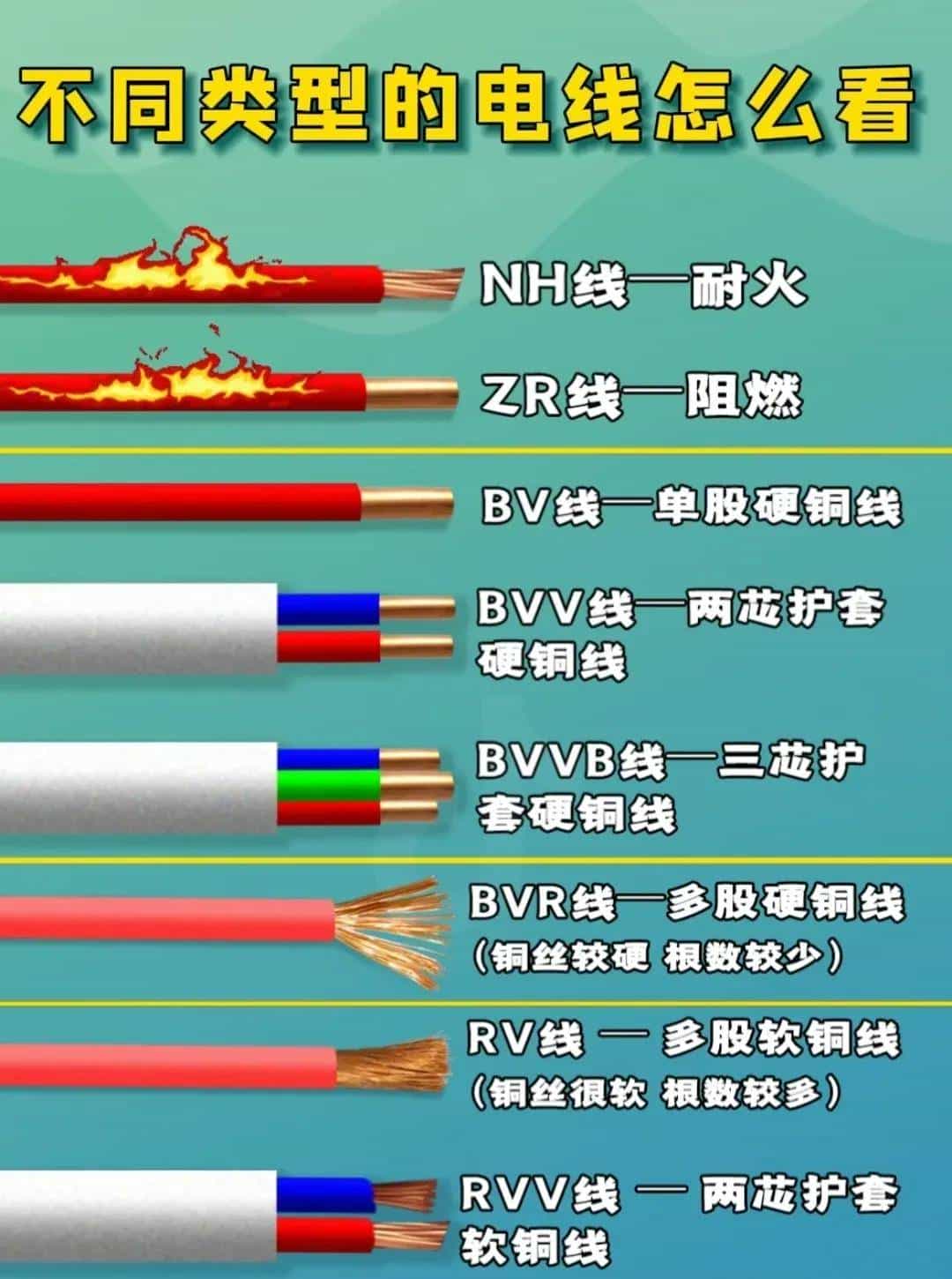 电工想工资>1.5W→收藏电工百宝箱→让你学会别人不会的电气技术