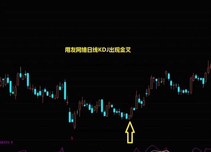 当穷的时候，试试犹太人的炒股思维，用“笨方法”赚钱，简单直接