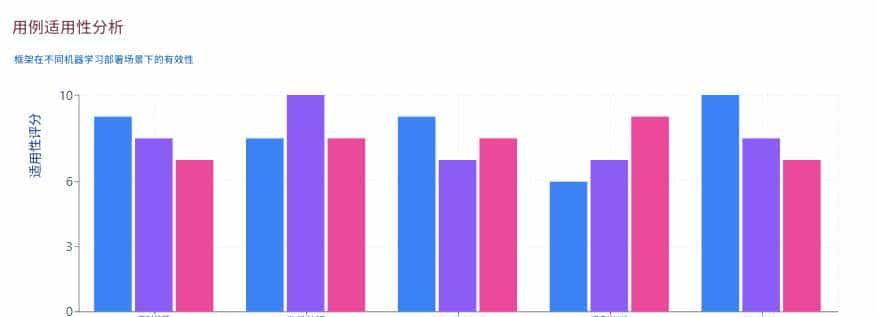 Java 中的 AI 与机器学习：TensorFlow、DJL 与企业级 AI