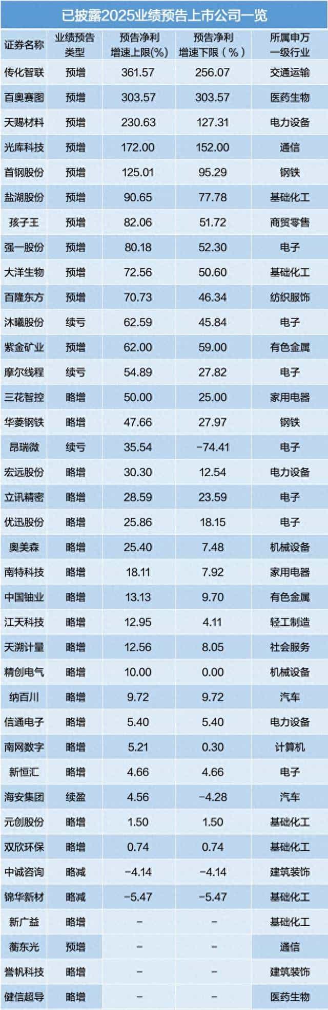 预增超360%！44份年报炸了，谁在闷声发大财？