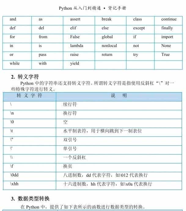 熬夜整理！ Python 核心语法速查手册，看完这篇不用再买书