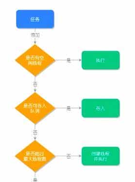 这些年背过的面试题——多线程篇
