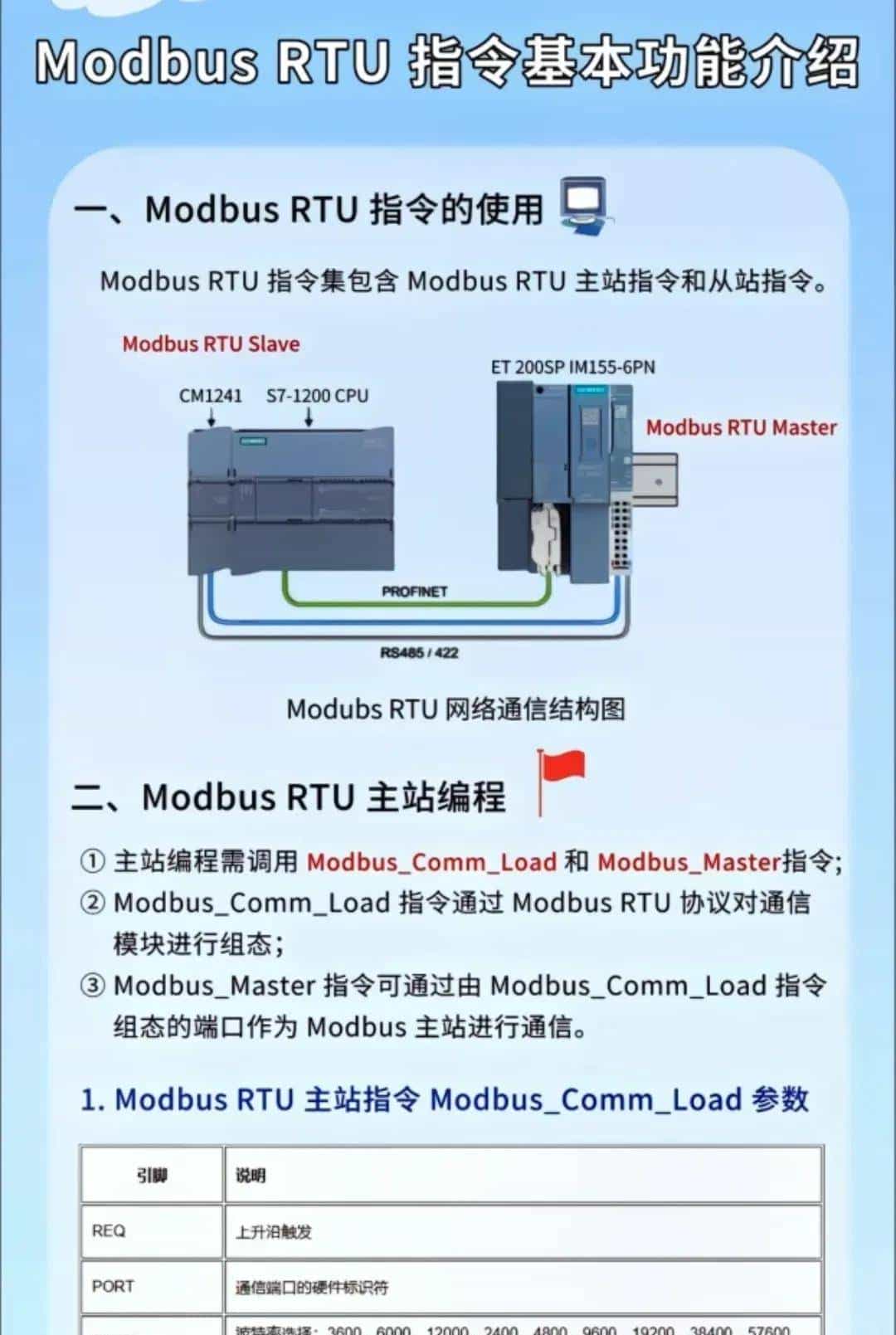 电工想工资>1.5W→收藏电工百宝箱→让你学会别人不会的电气技术