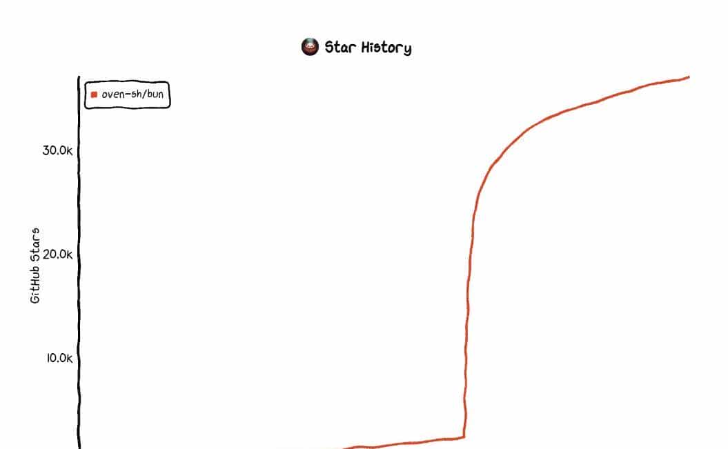 2022最受欢迎的前端开源项目