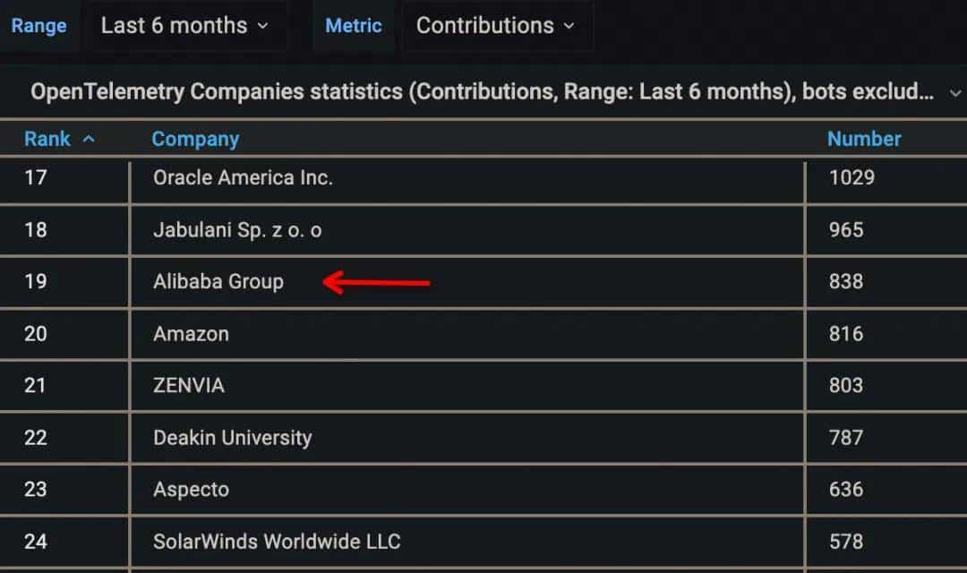 拥抱 OpenTelemetry：阿里云 Java Agent 演进实践