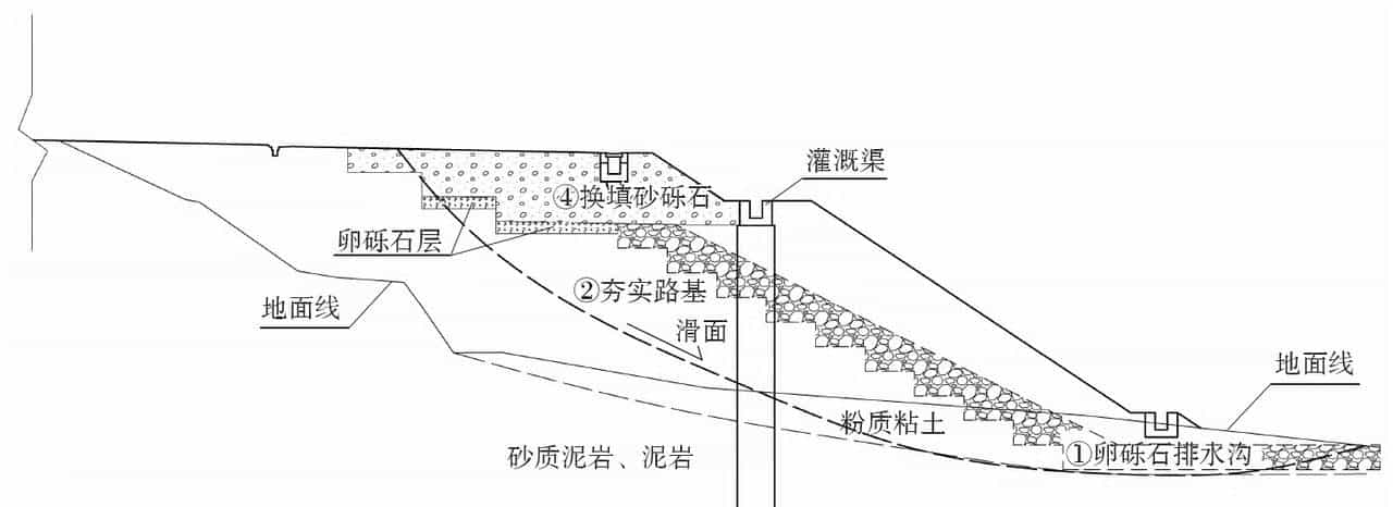 圆形截面抗滑桩在红层地区某高速公路滑坡抢险工程中的应用