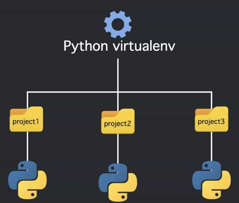 【Python】环境管理那些事