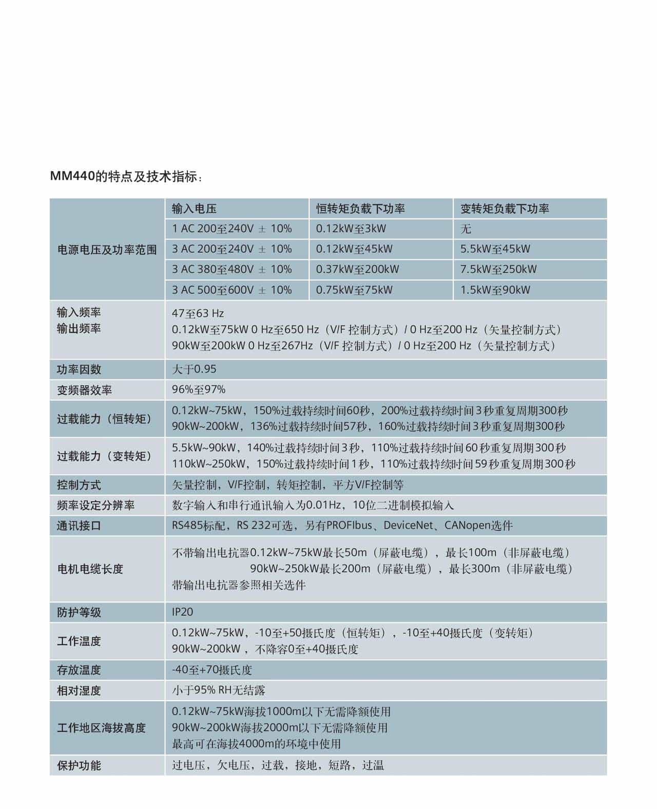 西门子M440变频器-MICROMASTER 440 简明调试指南