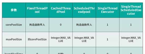 这些年背过的面试题——多线程篇