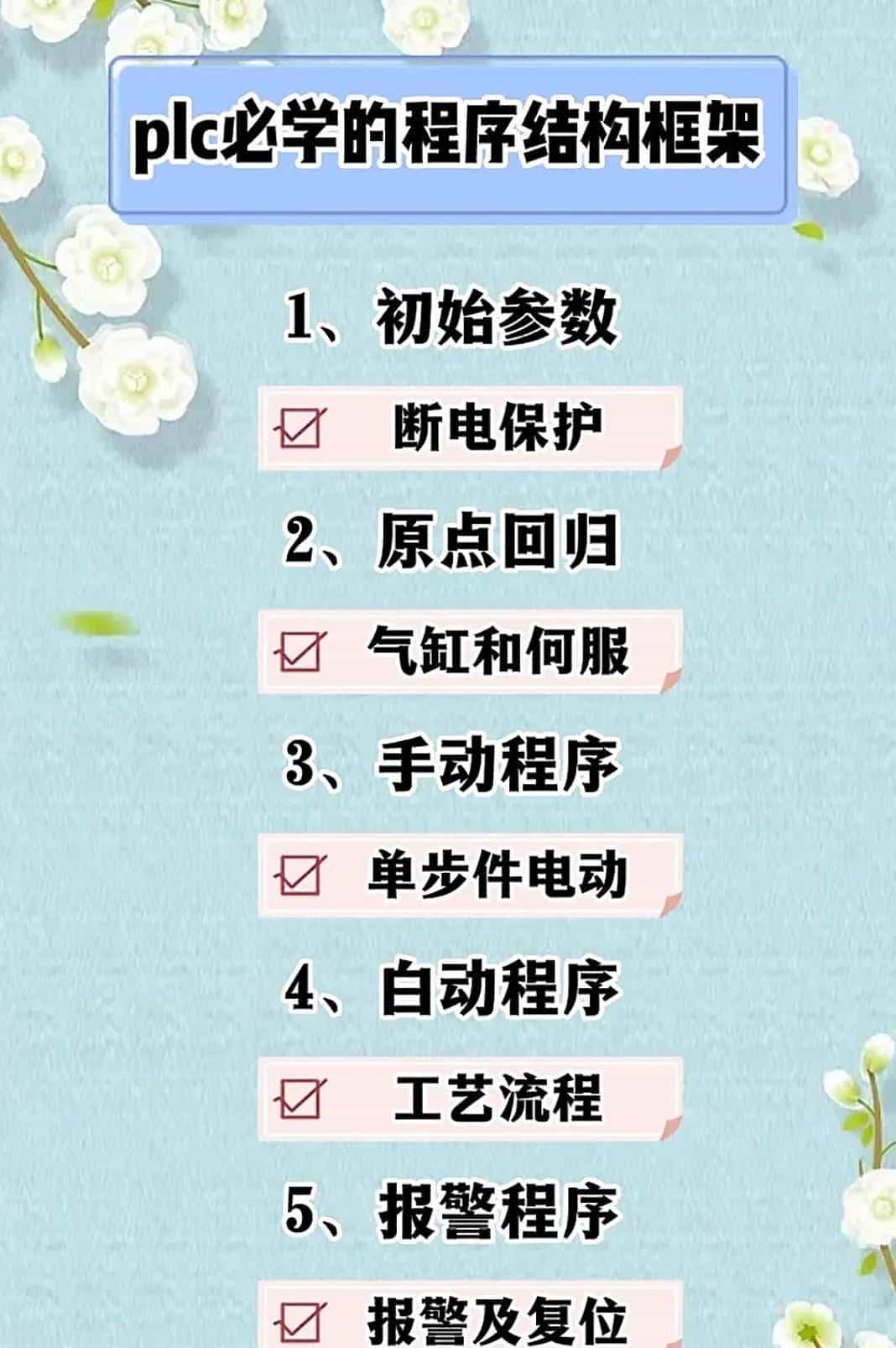 变频器的符号、字母定义及各种故障代码，作为电工必定要知道