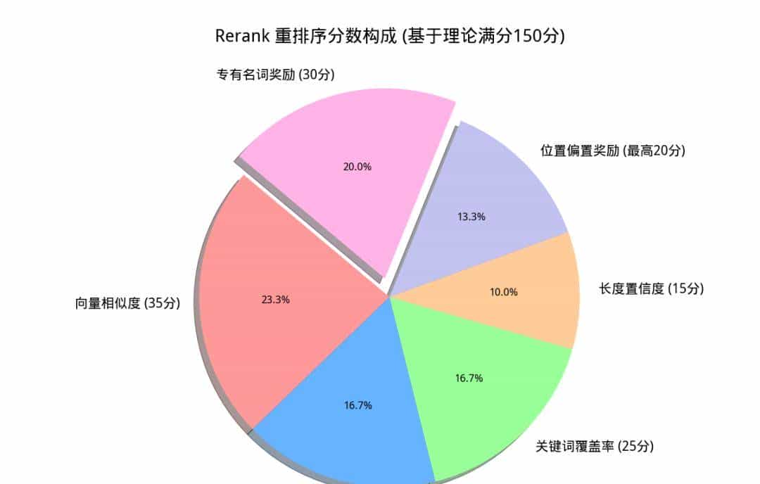 知识库≠Milvus+llm！这份PaddleOCR+混合检索+Rerank技巧请收好
