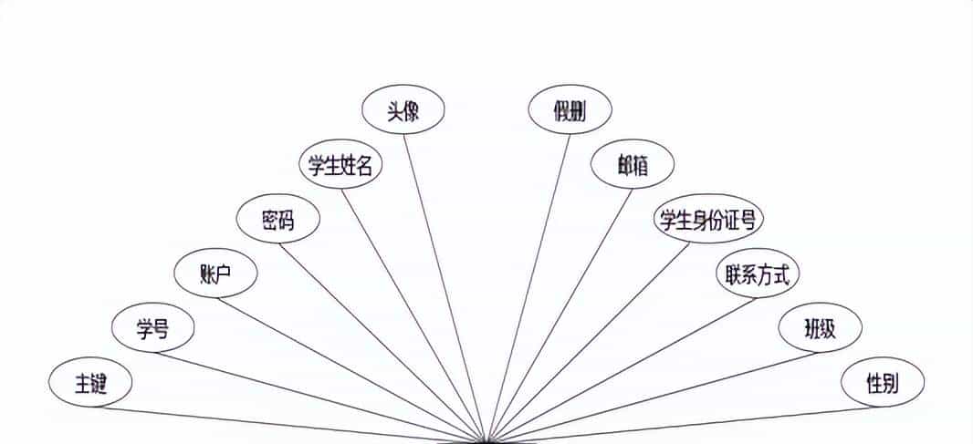 实验室预约管理+vue