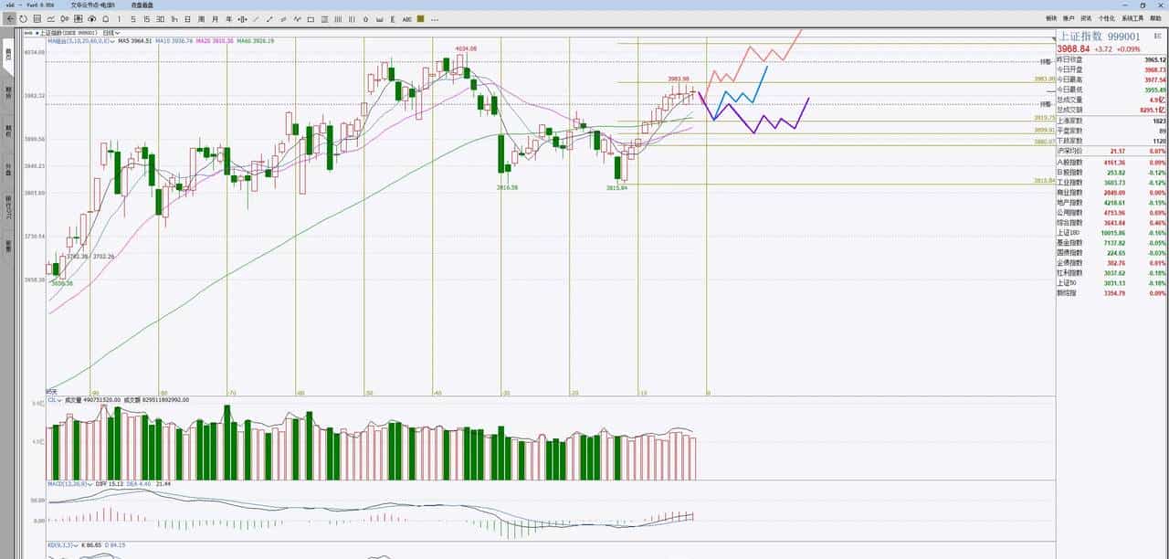 2026.1.3大盘周复盘