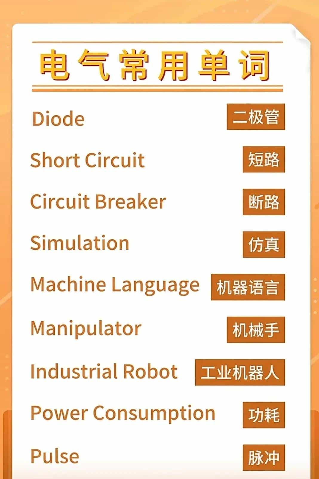 变频器的符号、字母定义及各种故障代码，作为电工必定要知道