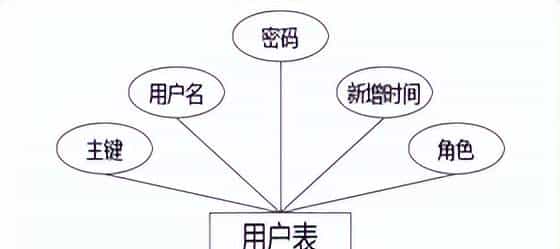 实验室预约管理+vue