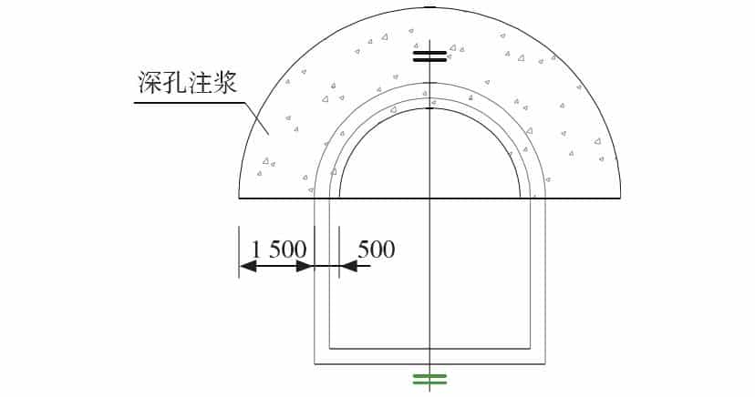城市暗挖大跨地铁车站洞柱法施工关键技术