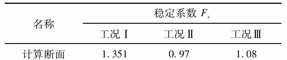 圆形截面抗滑桩在红层地区某高速公路滑坡抢险工程中的应用