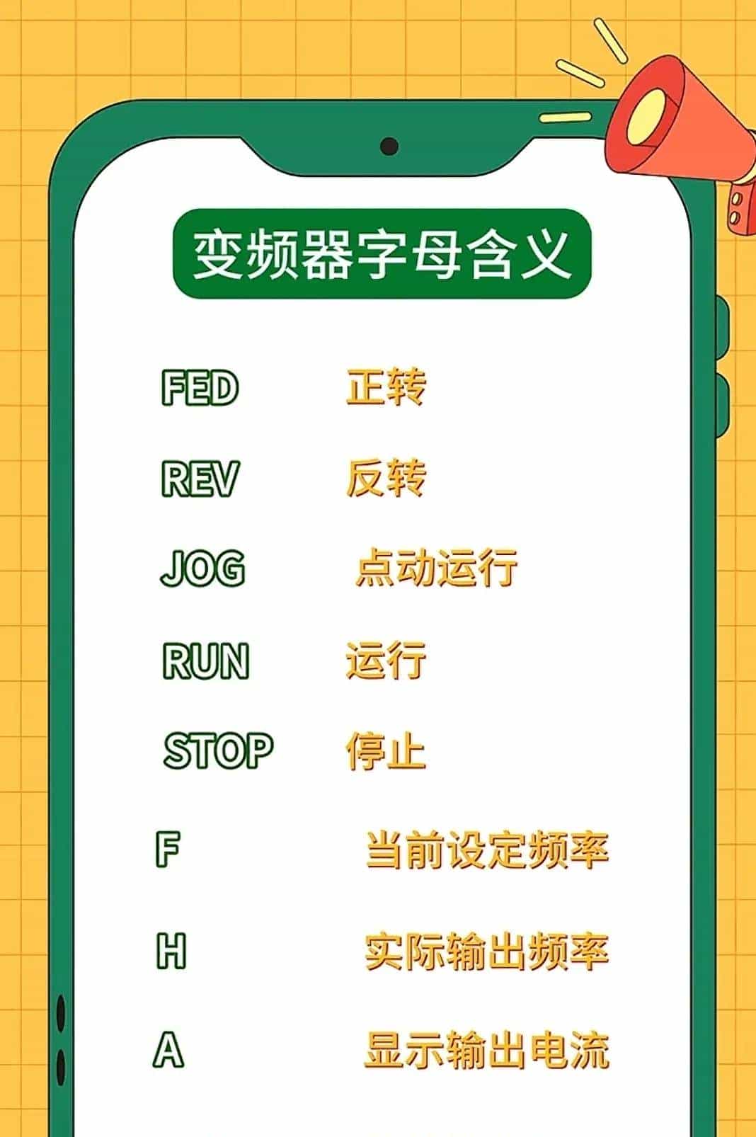 变频器的符号、字母定义及各种故障代码，作为电工必定要知道