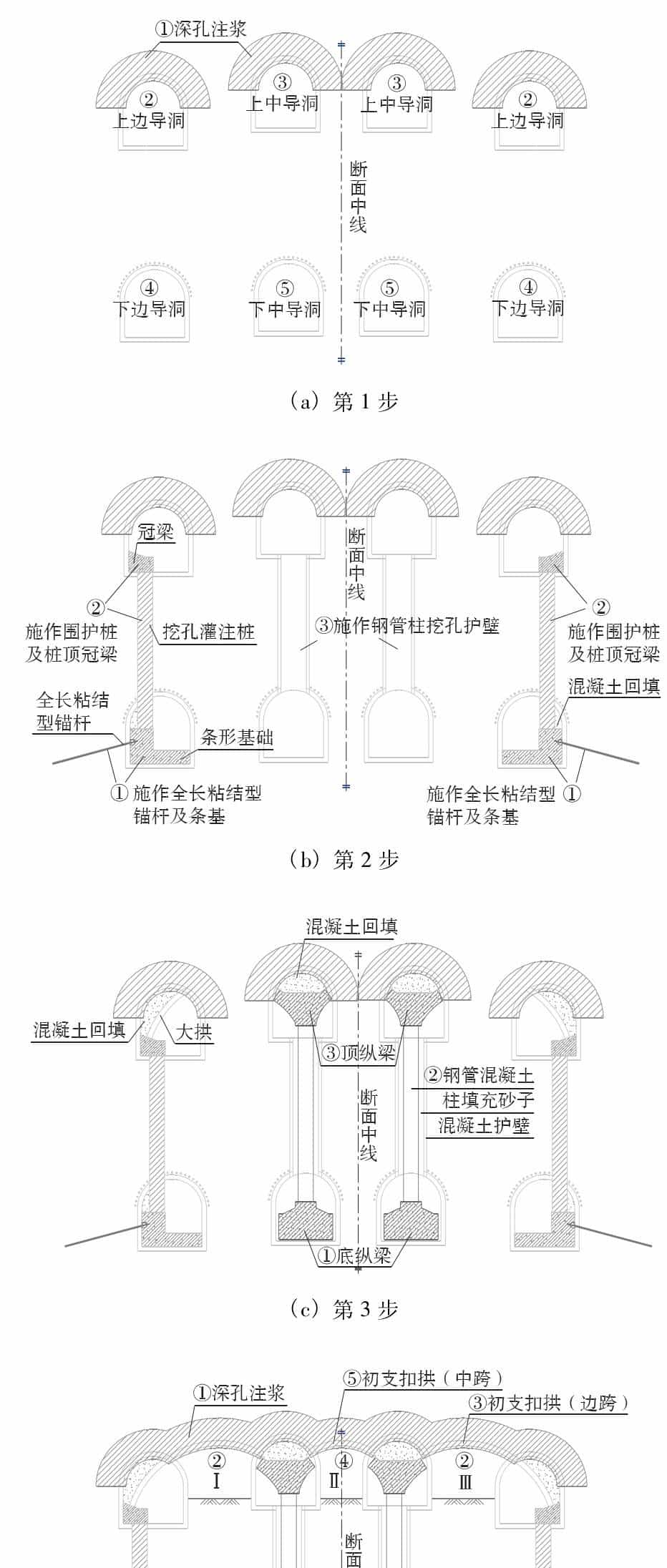 城市暗挖大跨地铁车站洞柱法施工关键技术