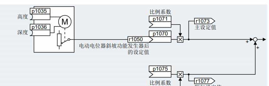 变频器入门之11设定值