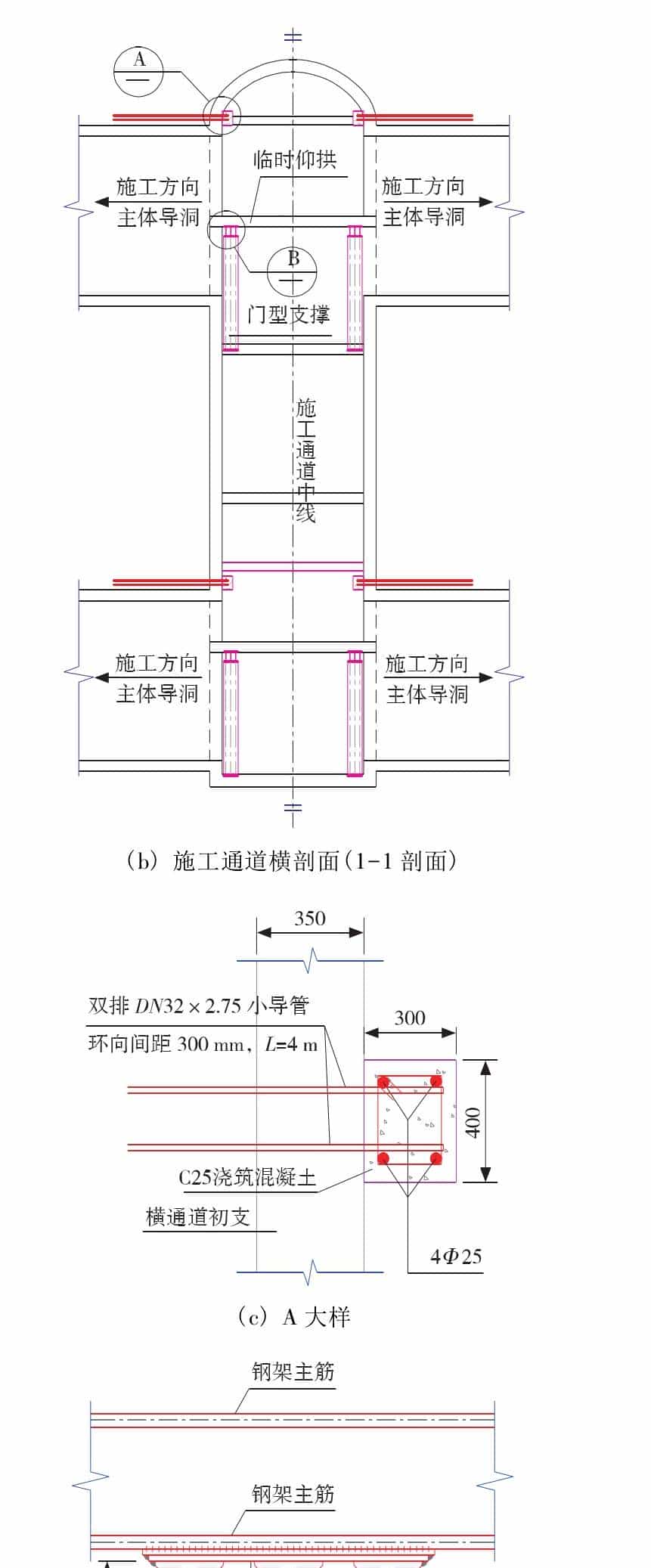 城市暗挖大跨地铁车站洞柱法施工关键技术