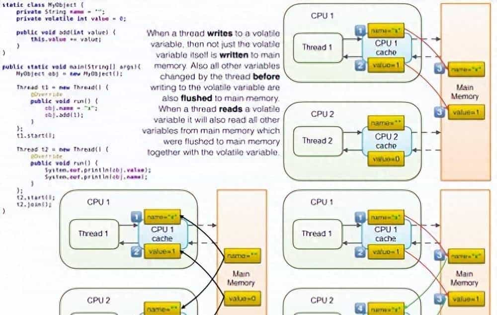 作为 Java 开发者，你是否总被这些多线程问题搞到头大？