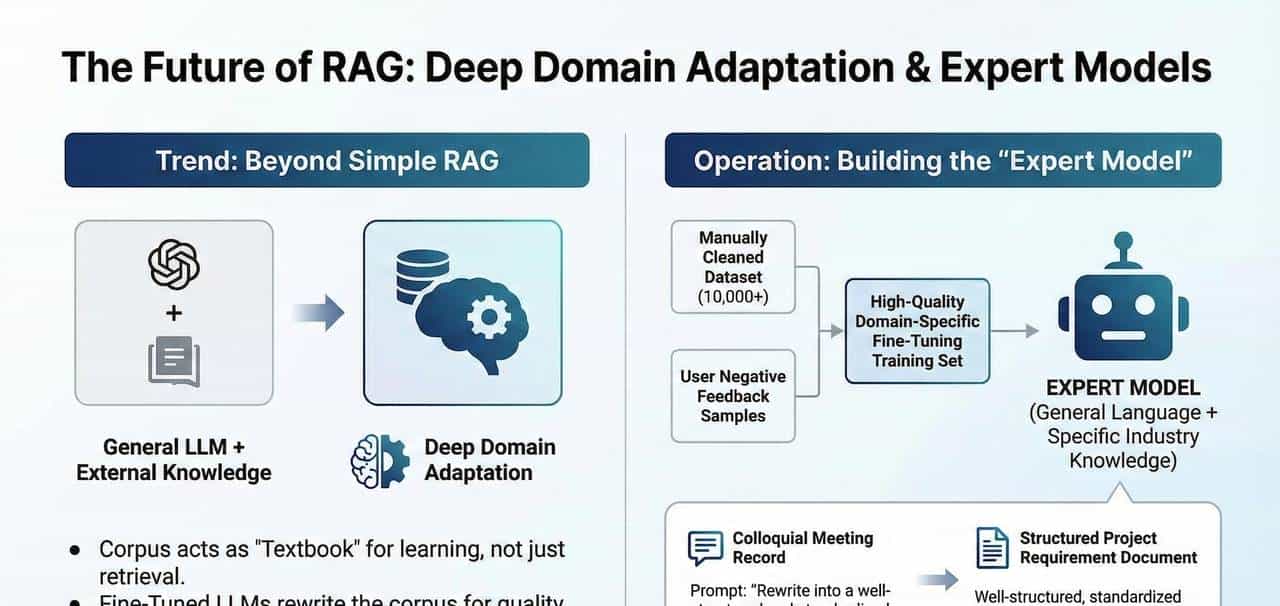 万字观止:别让RAG“失真”——“语料质量”方是企业级知识库落地的通关钥匙