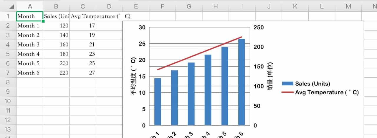 【全网最全】50个Python处理Excel示例代码，覆盖95%日常使用场景