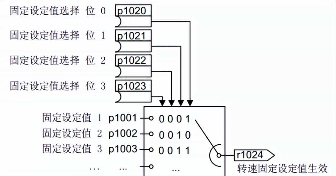 变频器入门之11设定值