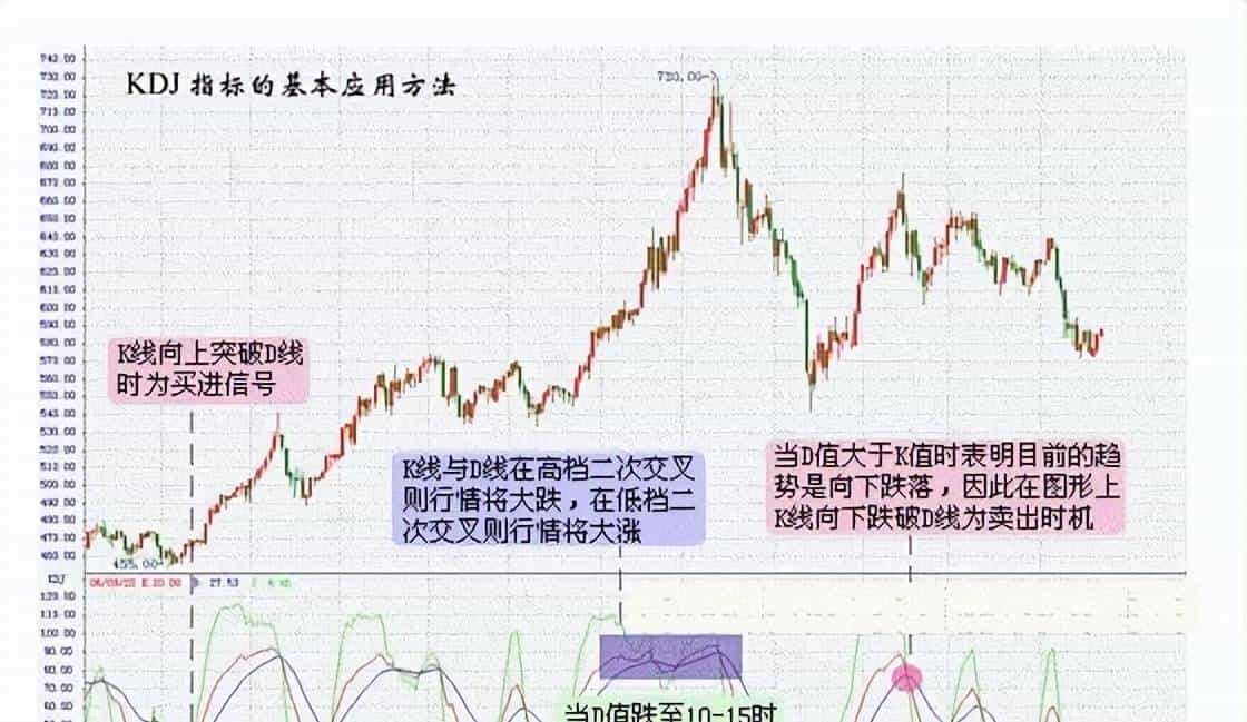 当穷的时候，试试犹太人的炒股思维，用“笨方法”赚钱，简单直接