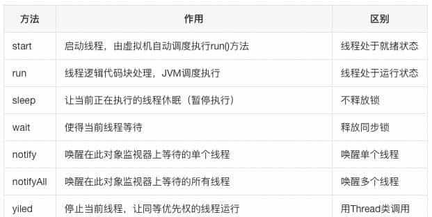 这些年背过的面试题——多线程篇
